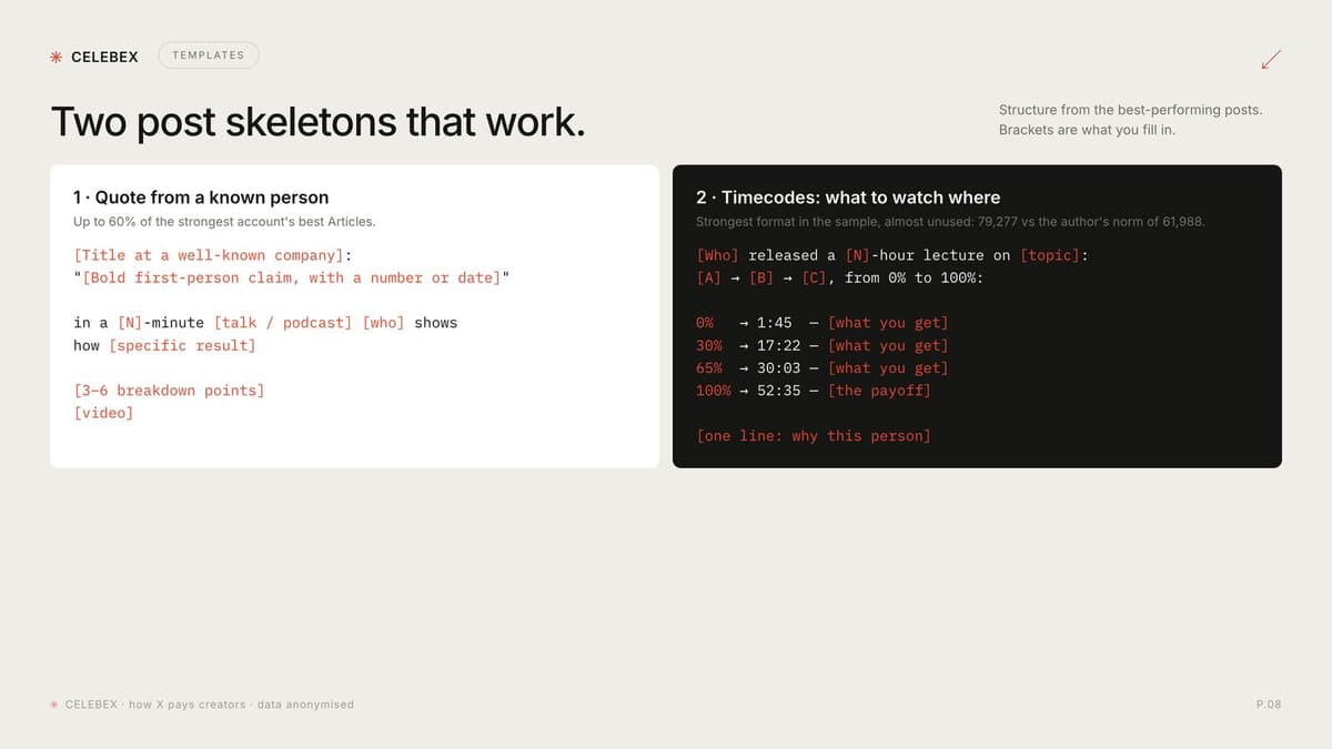 Two post skeletons side by side: the quote-from-a-known-person template and the timecode progress-bar template