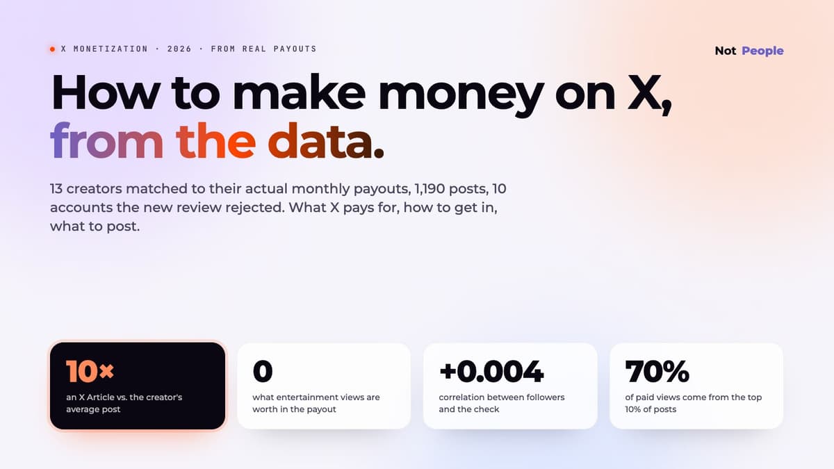 How to make money on X in 2026: what X pays for, from real payouts