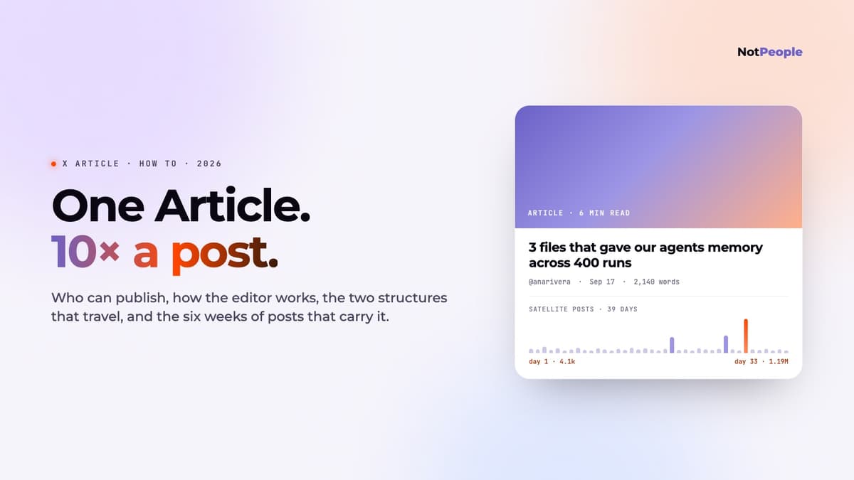How to write an X Article in 2026 (and make it 10x a post)